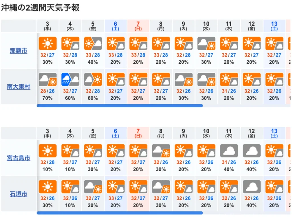 10-day weather forecast