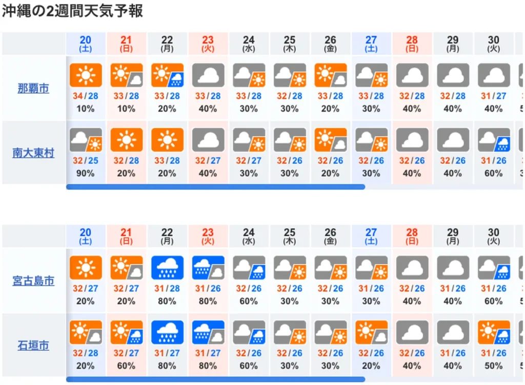 10일간 오키나와 날씨 예보