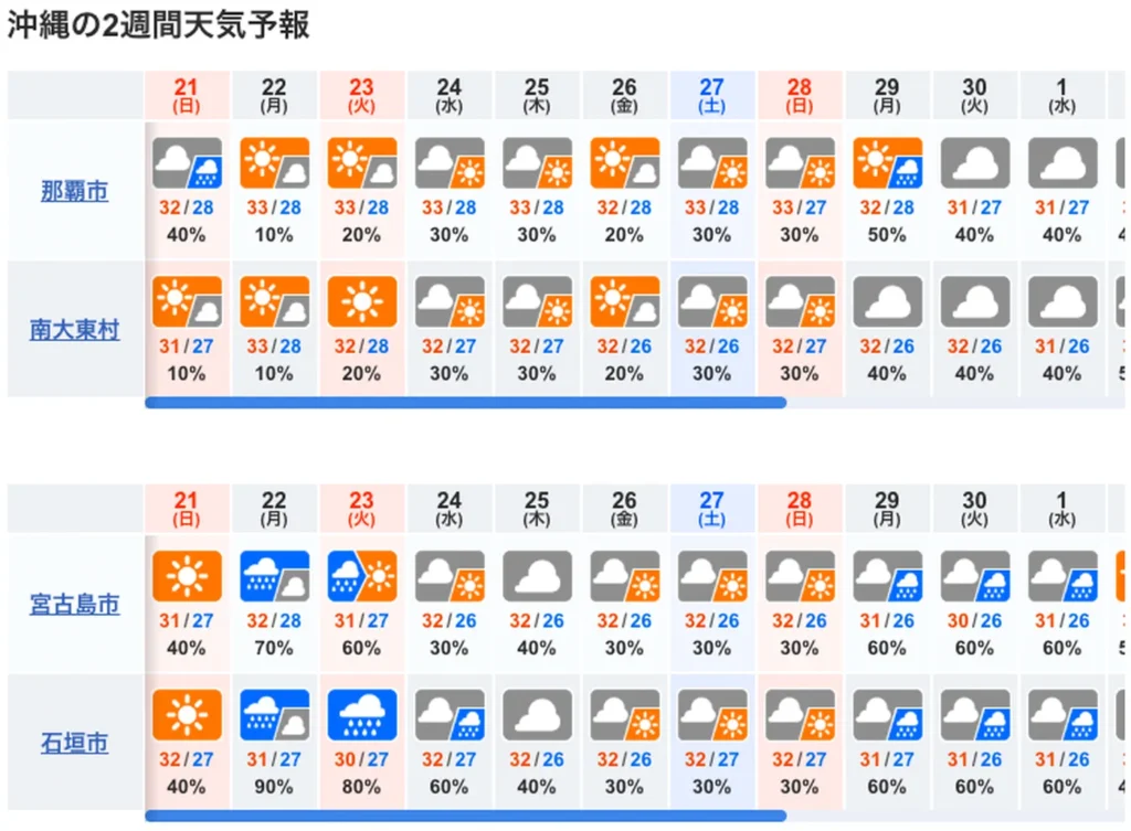 10일간 오키나와 날씨 예보