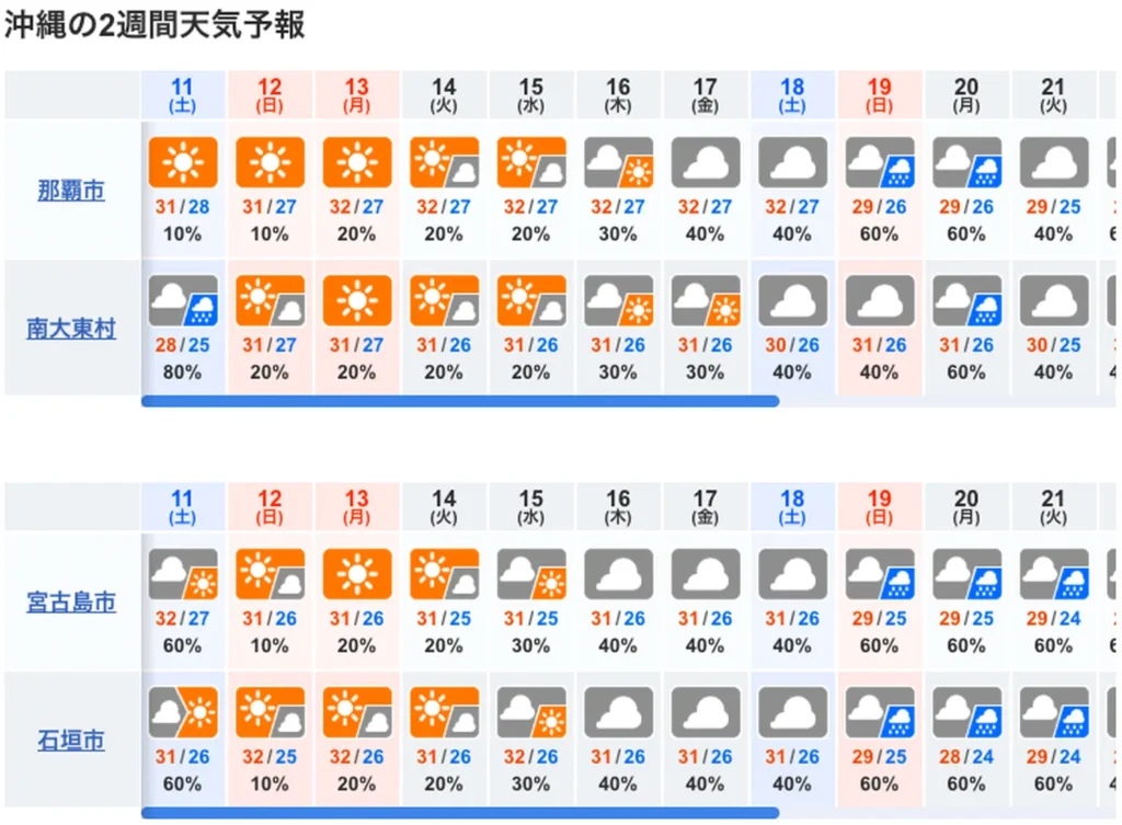 10天冲绳天气预报