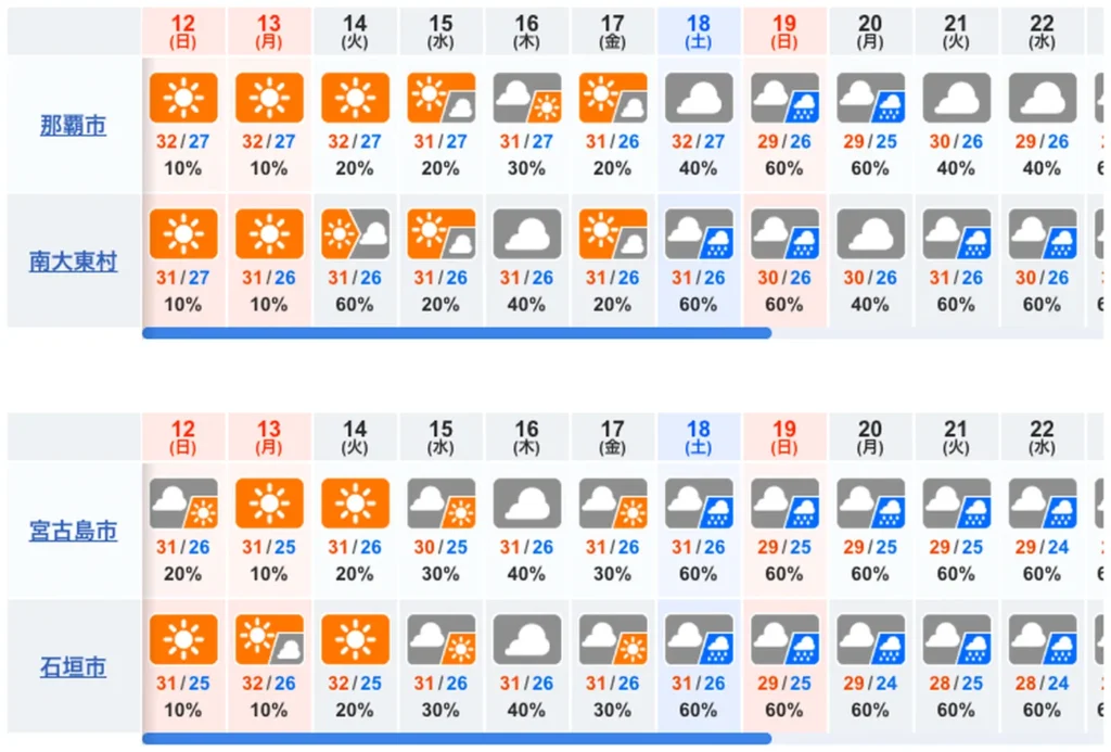 10일간 오키나와 날씨 예보도