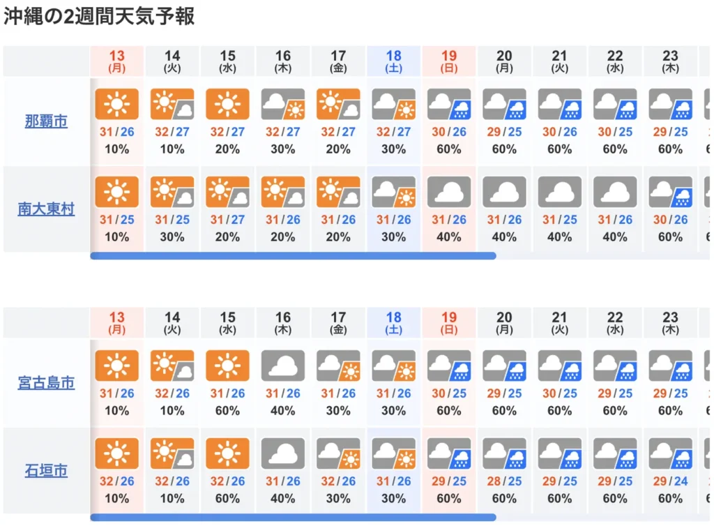 10일간 오키나와 날씨 예보
