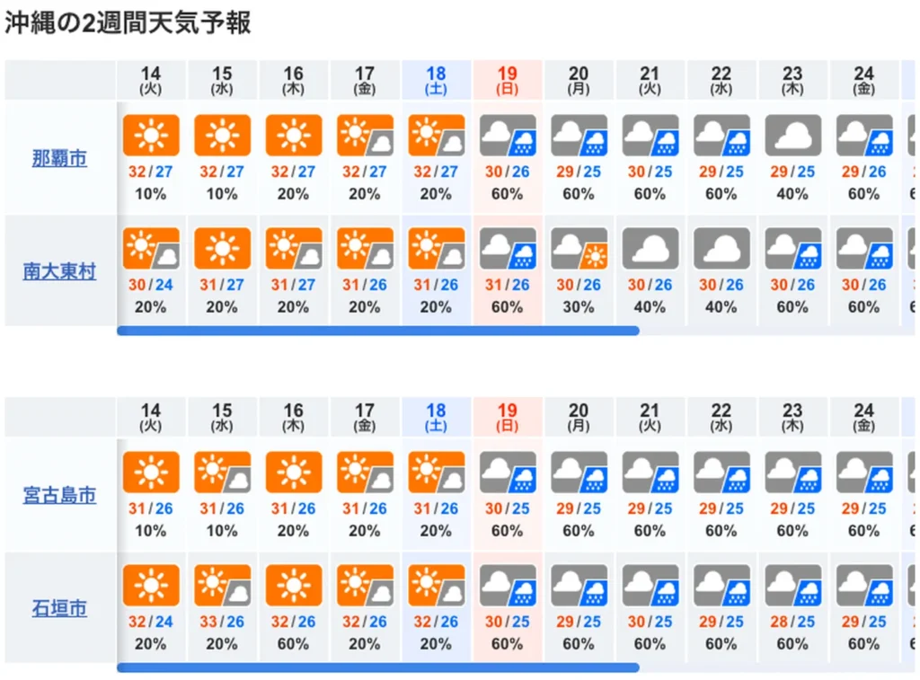 10일간 오키나와 날씨 예보도