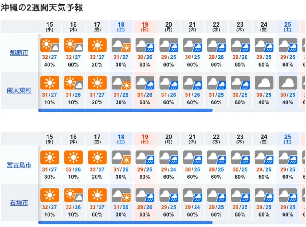 10일간 오키나와 날씨 예보도