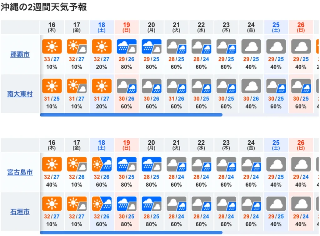 10일간 오키나와 날씨 예보도