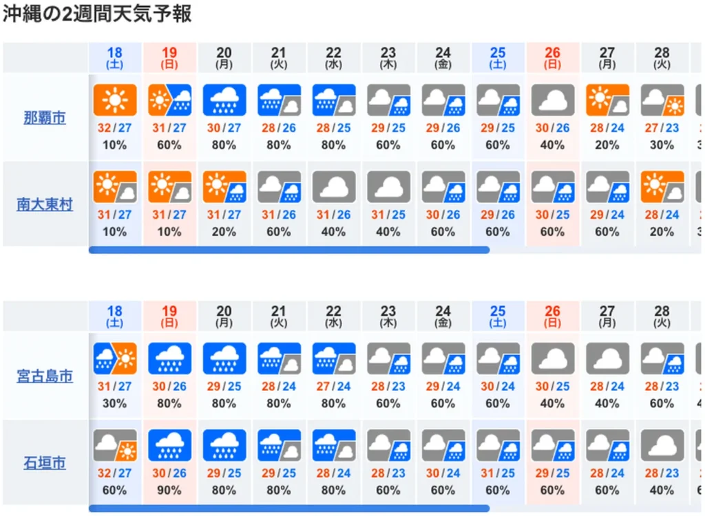 10일간 오키나와 날씨 기상 예보도