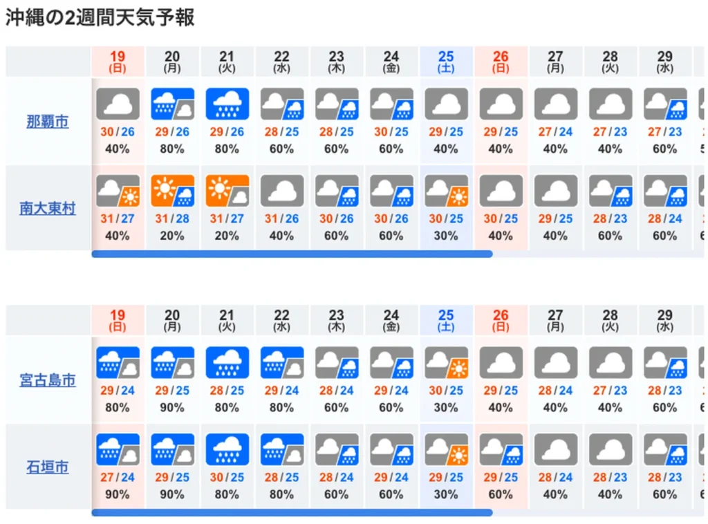 10일간 오키나와 날씨 예보도