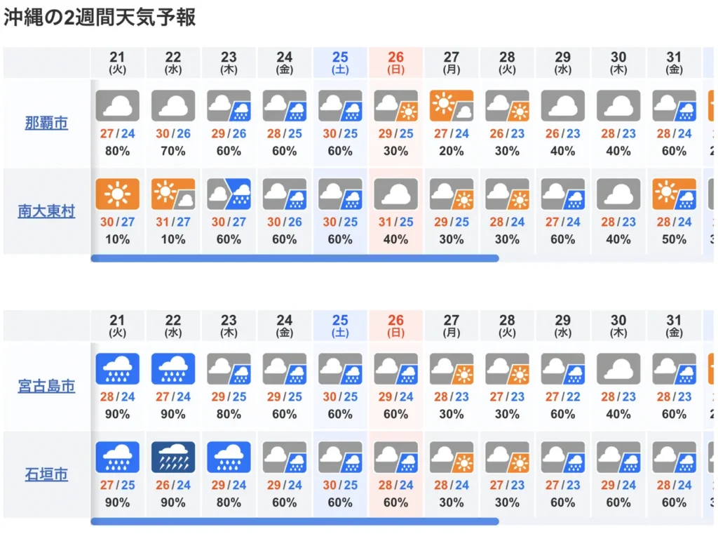 10일간 오키나와 날씨 예보