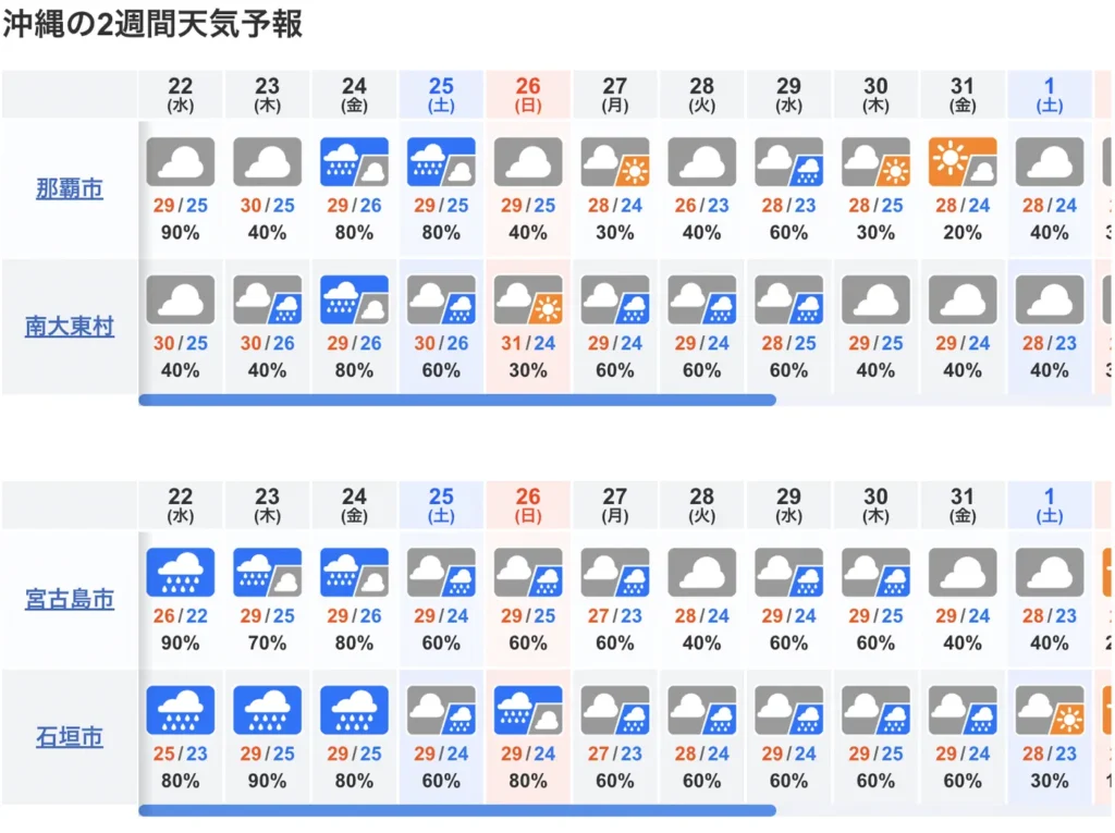 10일간 오키나와 날씨 예보도