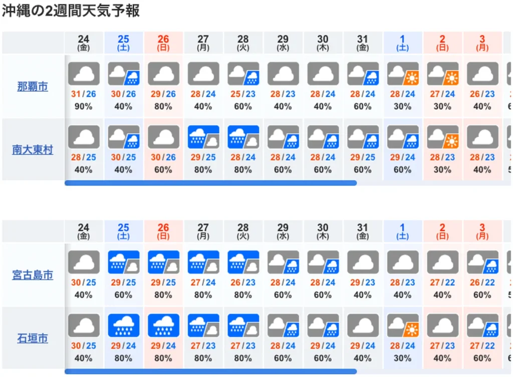10일간 오키나와 날씨 예보도