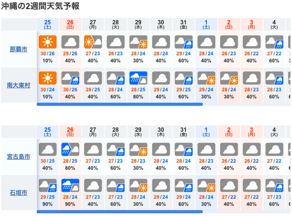 10일간 오키나와 날씨 예보도