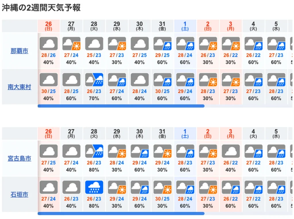 10일간 오키나와 날씨 예보도