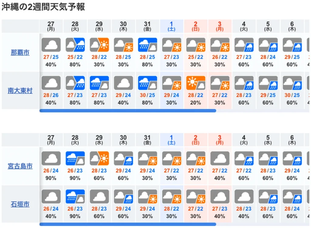 10일간 오키나와 날씨 예보도