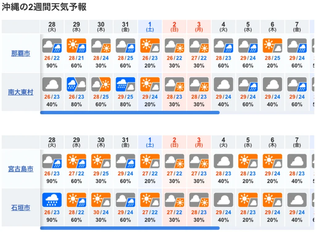10일간 오키나와 날씨 예보도