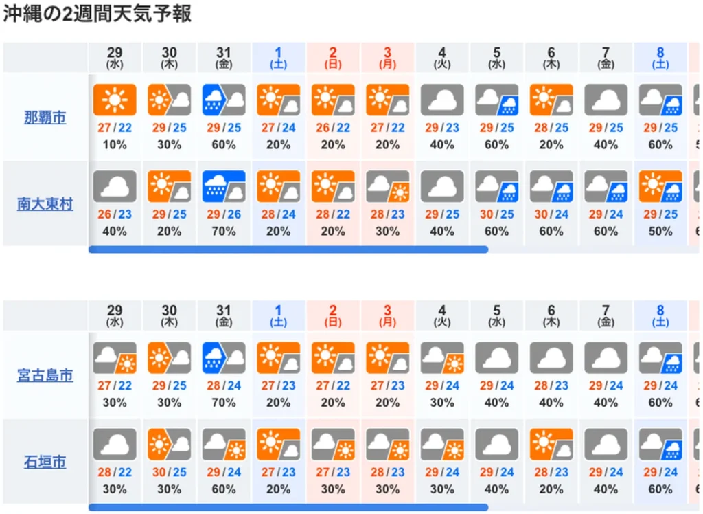 10일간 오키나와 날씨 예보도