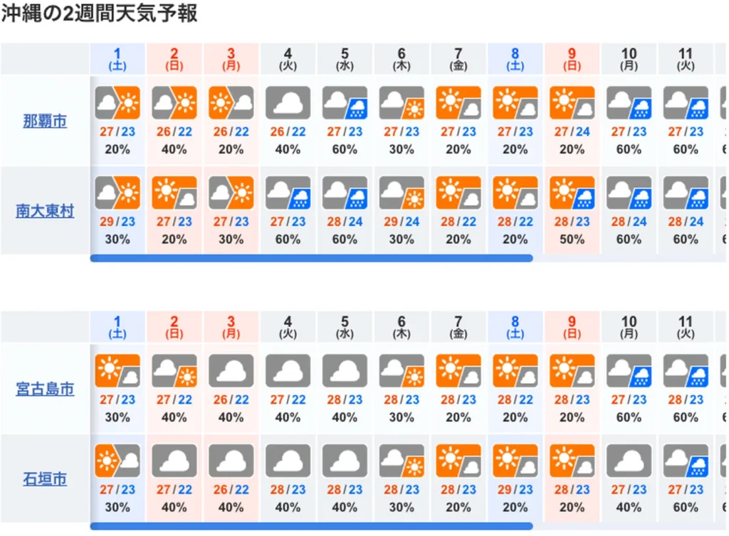 10일간 오키나와 날씨 예보도