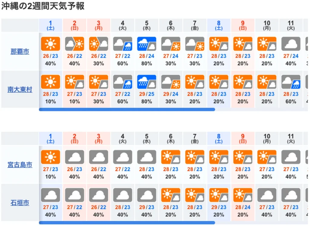 10일간 오키나와 날씨 예보도