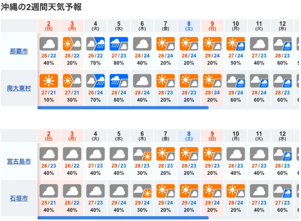 10일간 오키나와 날씨 예보도
