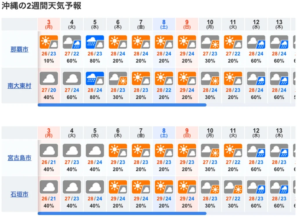 10일간 오키나와 날씨 예보도