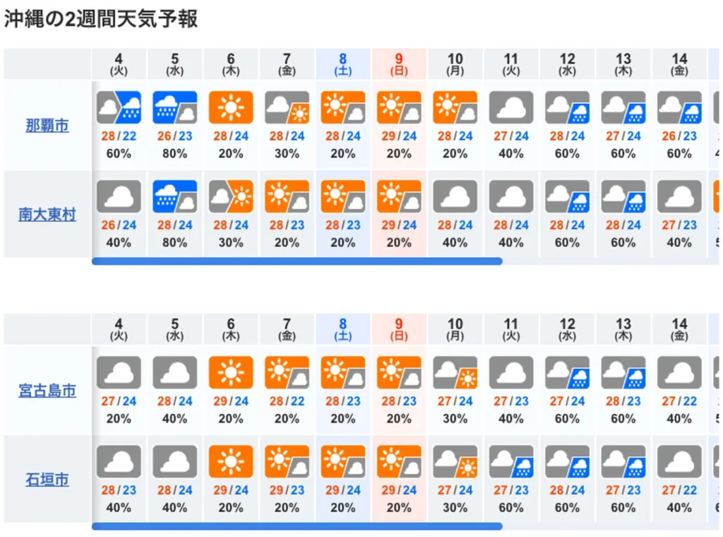 10일간 오키나와 날씨 예보도