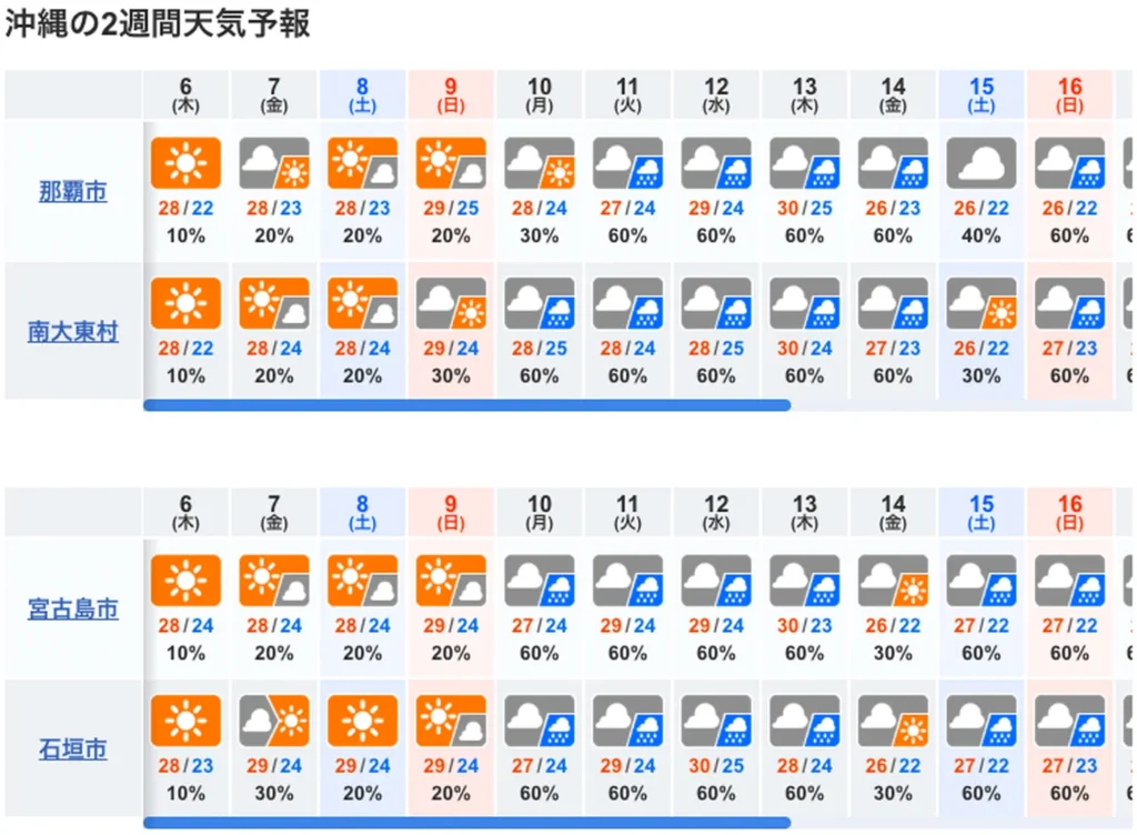 10일간 오키나와 날씨 예보도