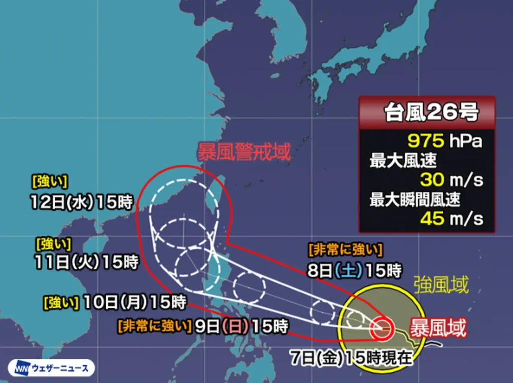 26호 태풍 풍웡 예상 경로