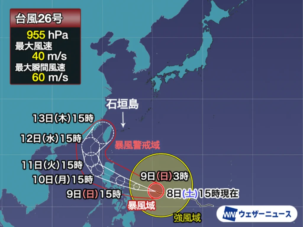 26호 태풍 풍웡의 예상 경로