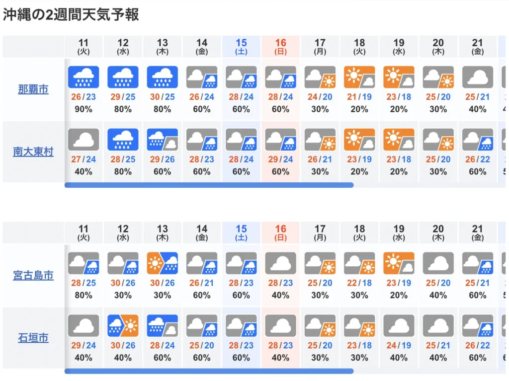 10일간 오킨와 날씨 예보도