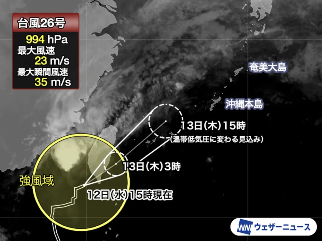 26호 태풍 풍웡의 예상 경로
