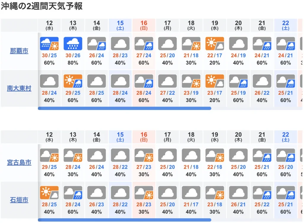 10일간 오키나와 날씨 예보도