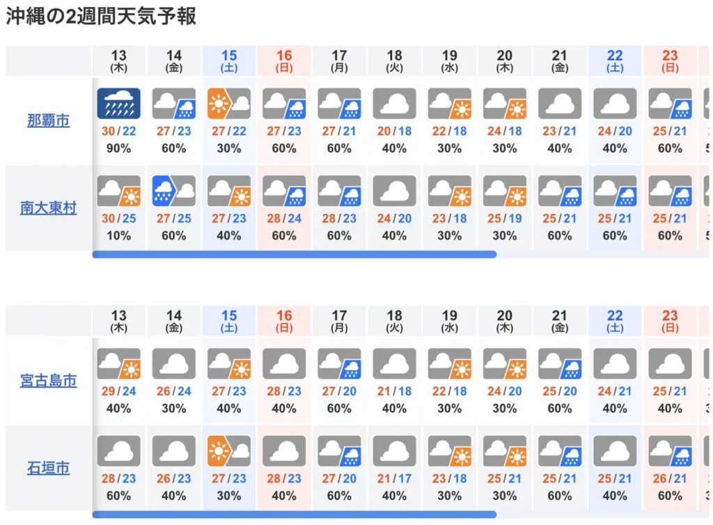10일간 오키나와 날씨 예보도
