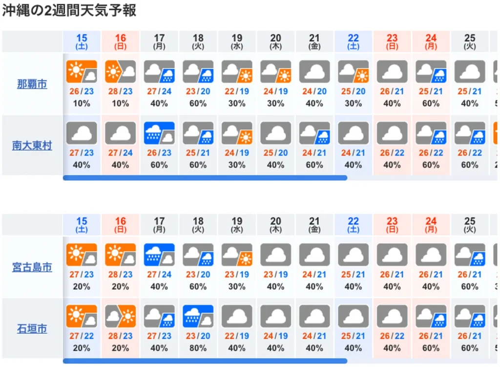 10-day Okinawa weather forecast