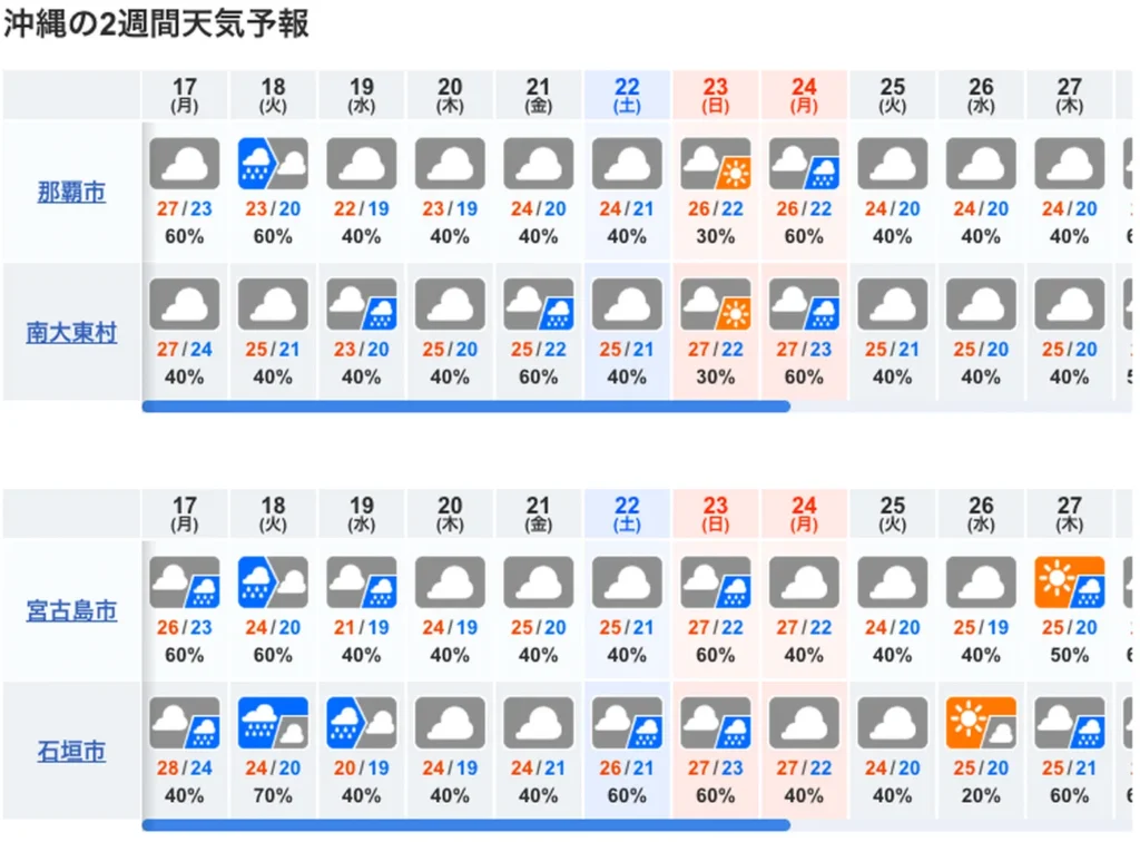 10일간 오키나와 날씨 예보도