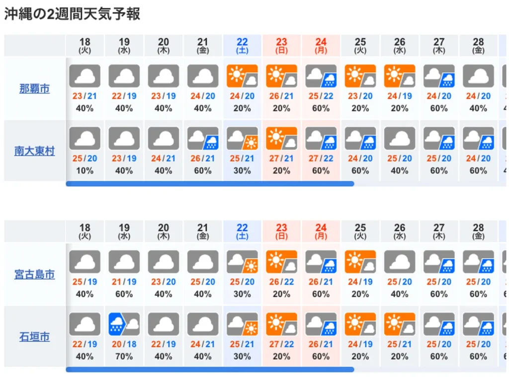 10일간 오키나와 날씨 예보도
