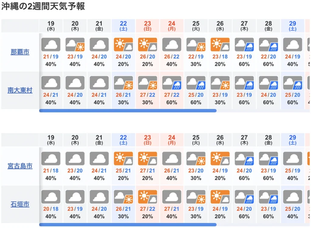 10일간 오키나와 날씨 예보도