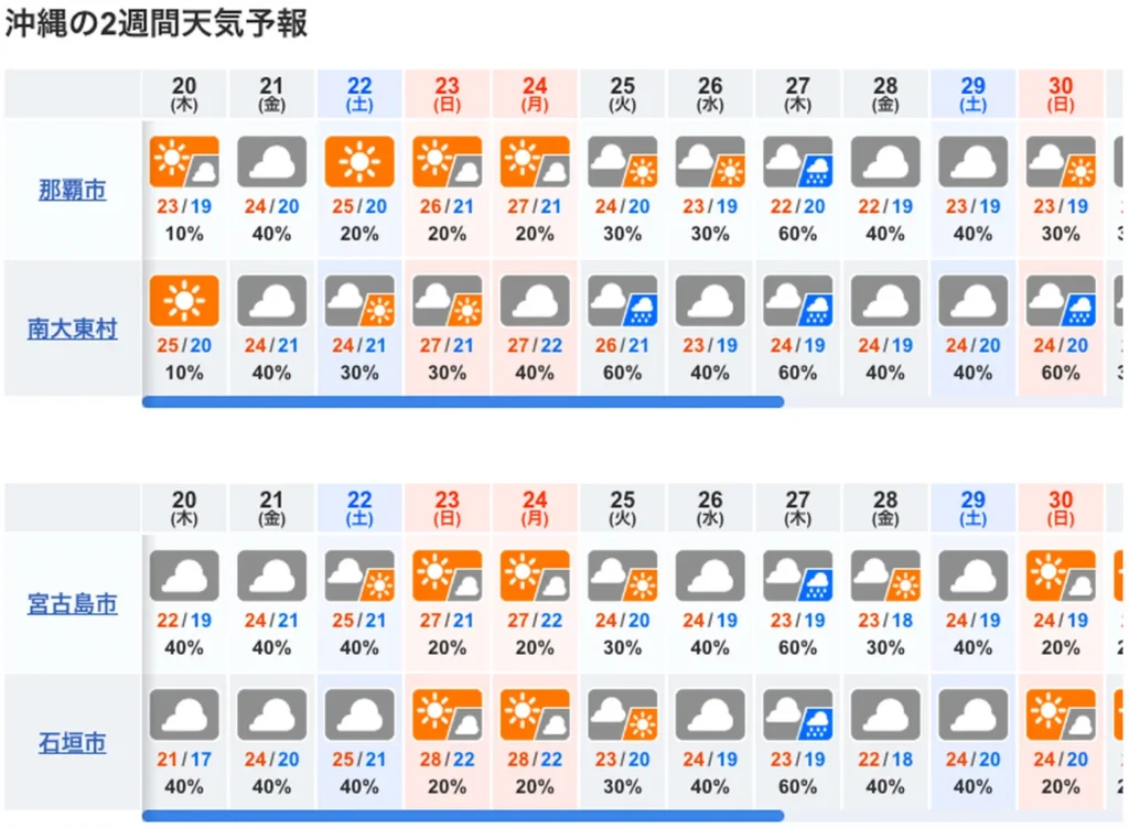 10일간 오키나와 날씨 예보도
