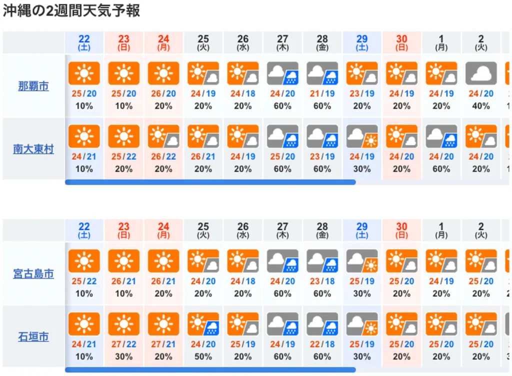 10일간 오키나와 날씨 예보도