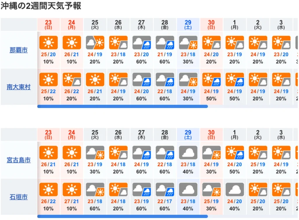 10일간 오키나와 날씨 예보도