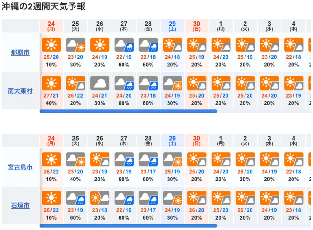 10일간 오키나와 날씨 예보도