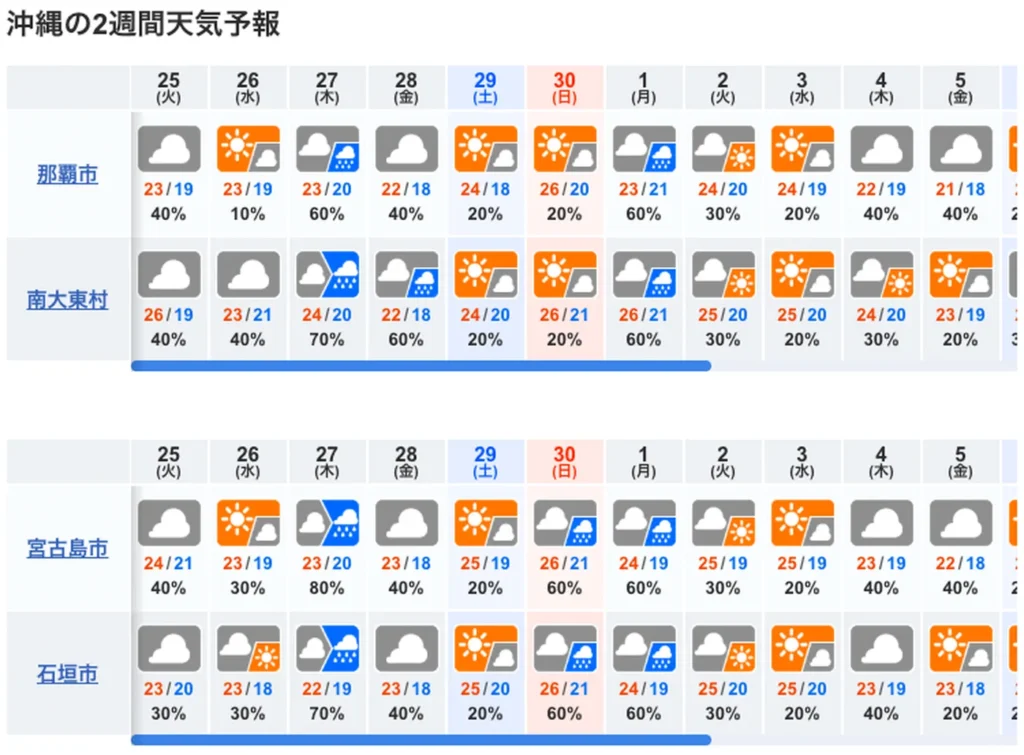 10일간 오키나와 날씨 예보도