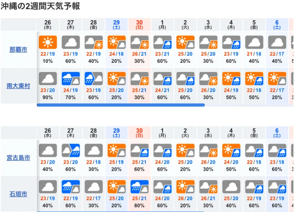 10일간 오키나와 날씨 예보도