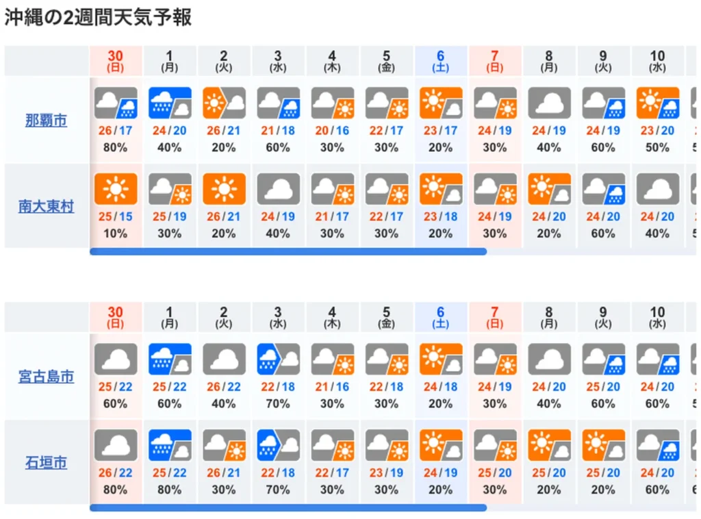 10일간 오키나와 날씨 예보도